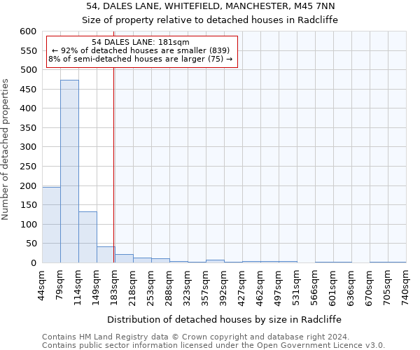 54, DALES LANE, WHITEFIELD, MANCHESTER, M45 7NN: Size of property relative to detached houses in Radcliffe
