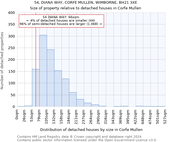 54, DIANA WAY, CORFE MULLEN, WIMBORNE, BH21 3XE: Size of property relative to detached houses in Corfe Mullen