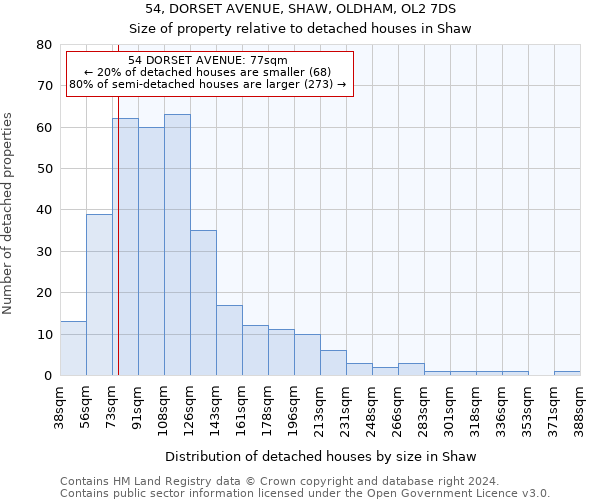54, DORSET AVENUE, SHAW, OLDHAM, OL2 7DS: Size of property relative to detached houses in Shaw