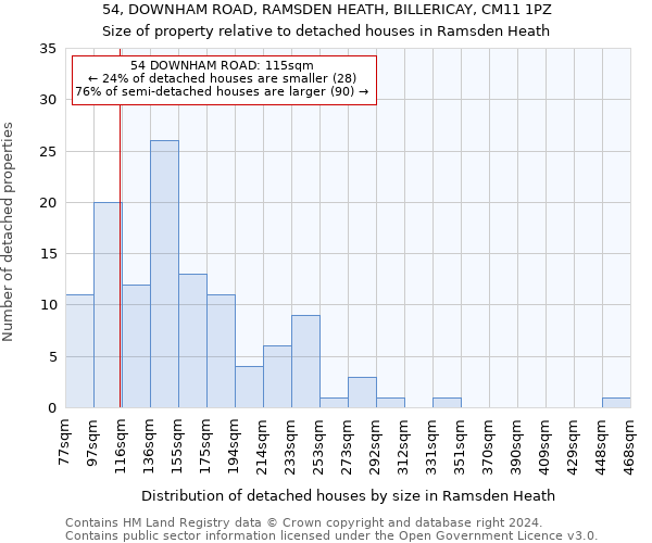 54, DOWNHAM ROAD, RAMSDEN HEATH, BILLERICAY, CM11 1PZ: Size of property relative to detached houses in Ramsden Heath
