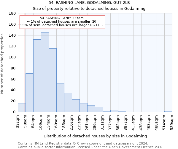 54, EASHING LANE, GODALMING, GU7 2LB: Size of property relative to detached houses in Godalming