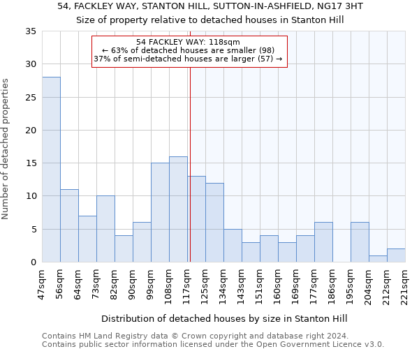 54, FACKLEY WAY, STANTON HILL, SUTTON-IN-ASHFIELD, NG17 3HT: Size of property relative to detached houses in Stanton Hill