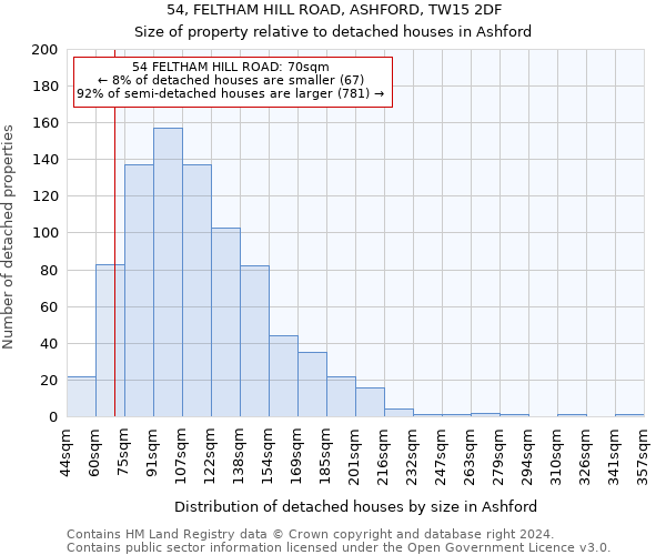 54, FELTHAM HILL ROAD, ASHFORD, TW15 2DF: Size of property relative to detached houses in Ashford