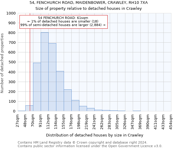 54, FENCHURCH ROAD, MAIDENBOWER, CRAWLEY, RH10 7XA: Size of property relative to detached houses in Crawley