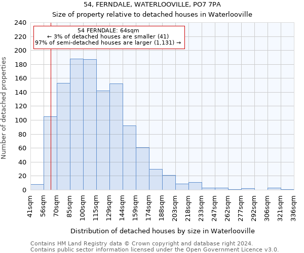 54, FERNDALE, WATERLOOVILLE, PO7 7PA: Size of property relative to detached houses in Waterlooville
