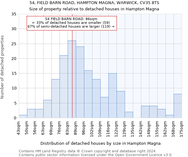54, FIELD BARN ROAD, HAMPTON MAGNA, WARWICK, CV35 8TS: Size of property relative to detached houses in Hampton Magna