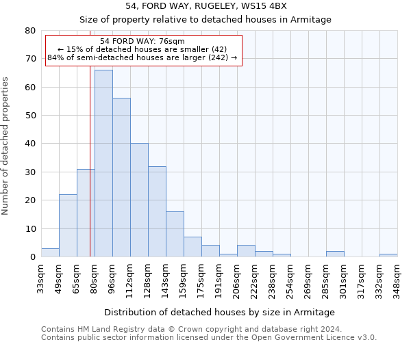 54, FORD WAY, RUGELEY, WS15 4BX: Size of property relative to detached houses in Armitage