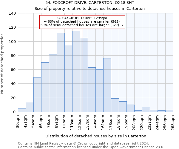 54, FOXCROFT DRIVE, CARTERTON, OX18 3HT: Size of property relative to detached houses in Carterton