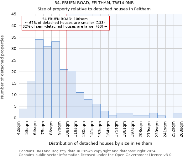 54, FRUEN ROAD, FELTHAM, TW14 9NR: Size of property relative to detached houses in Feltham