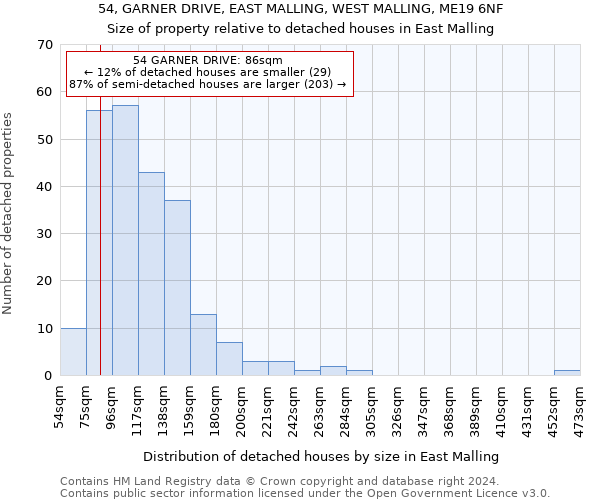 54, GARNER DRIVE, EAST MALLING, WEST MALLING, ME19 6NF: Size of property relative to detached houses in East Malling
