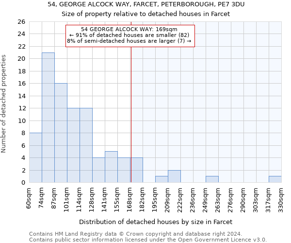 54, GEORGE ALCOCK WAY, FARCET, PETERBOROUGH, PE7 3DU: Size of property relative to detached houses in Farcet