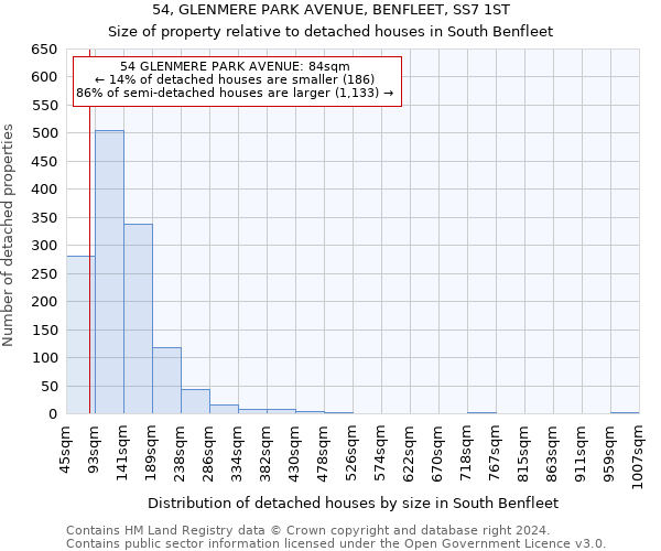 54, GLENMERE PARK AVENUE, BENFLEET, SS7 1ST: Size of property relative to detached houses in South Benfleet