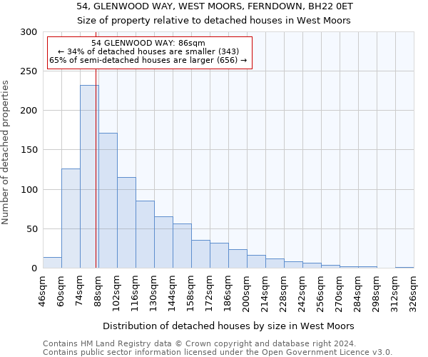 54, GLENWOOD WAY, WEST MOORS, FERNDOWN, BH22 0ET: Size of property relative to detached houses in West Moors