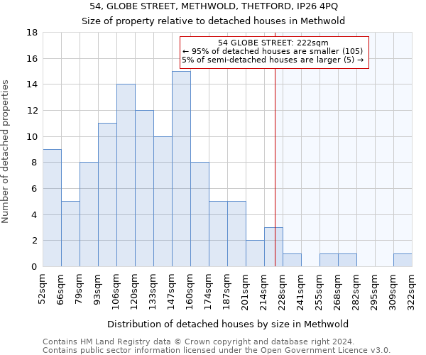54, GLOBE STREET, METHWOLD, THETFORD, IP26 4PQ: Size of property relative to detached houses in Methwold