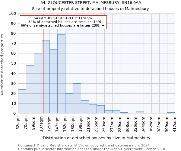 54, GLOUCESTER STREET, MALMESBURY, SN16 0AA: Size of property relative to detached houses in Malmesbury