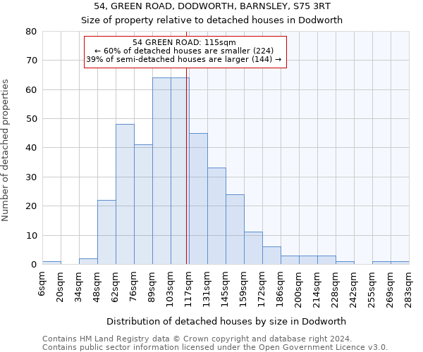 54, GREEN ROAD, DODWORTH, BARNSLEY, S75 3RT: Size of property relative to detached houses in Dodworth