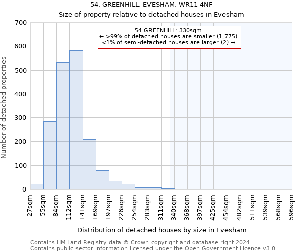 54, GREENHILL, EVESHAM, WR11 4NF: Size of property relative to detached houses in Evesham
