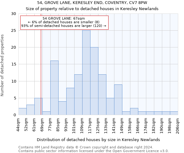 54, GROVE LANE, KERESLEY END, COVENTRY, CV7 8PW: Size of property relative to detached houses in Keresley Newlands