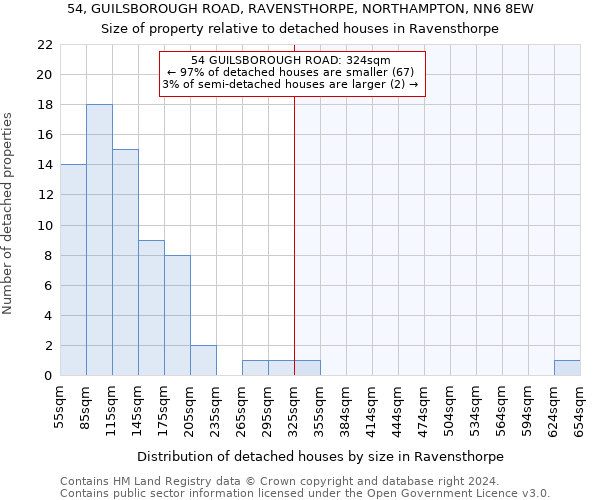 54, GUILSBOROUGH ROAD, RAVENSTHORPE, NORTHAMPTON, NN6 8EW: Size of property relative to detached houses in Ravensthorpe