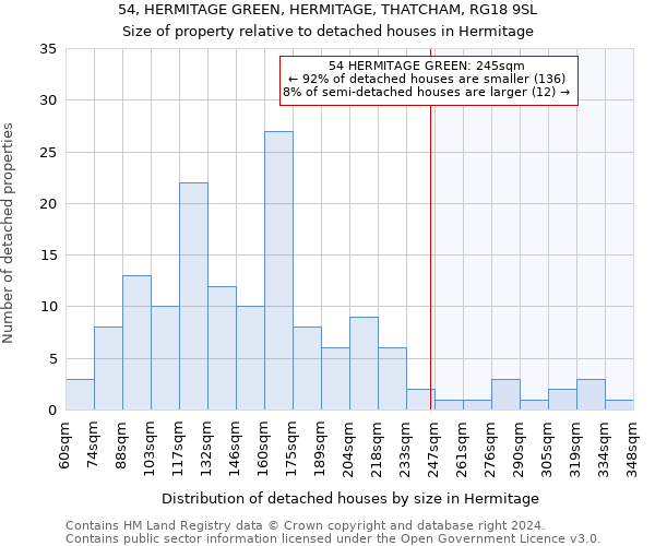 54, HERMITAGE GREEN, HERMITAGE, THATCHAM, RG18 9SL: Size of property relative to detached houses in Hermitage
