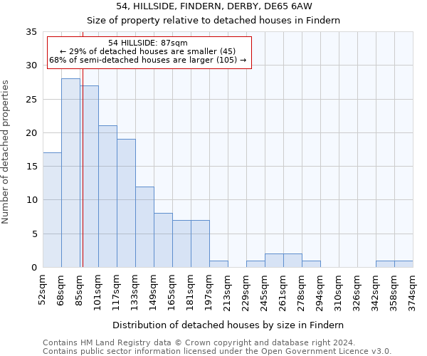 54, HILLSIDE, FINDERN, DERBY, DE65 6AW: Size of property relative to detached houses in Findern