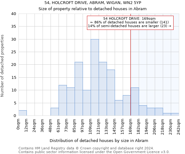 54, HOLCROFT DRIVE, ABRAM, WIGAN, WN2 5YP: Size of property relative to detached houses in Abram