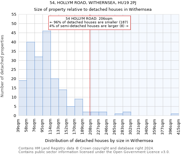 54, HOLLYM ROAD, WITHERNSEA, HU19 2PJ: Size of property relative to detached houses in Withernsea