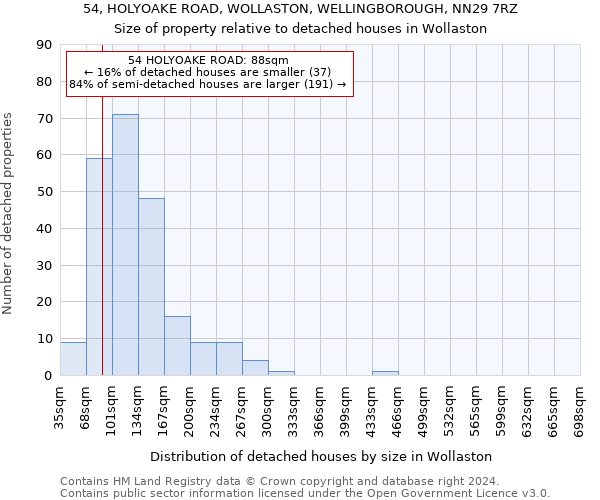 54, HOLYOAKE ROAD, WOLLASTON, WELLINGBOROUGH, NN29 7RZ: Size of property relative to detached houses in Wollaston