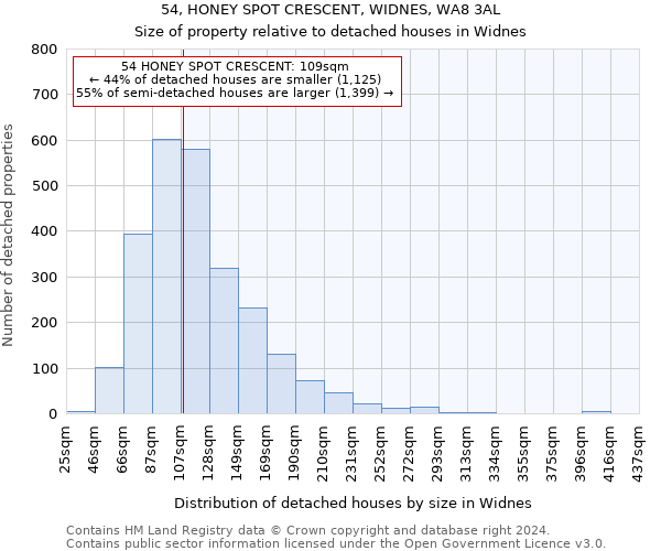 54, HONEY SPOT CRESCENT, WIDNES, WA8 3AL: Size of property relative to detached houses in Widnes