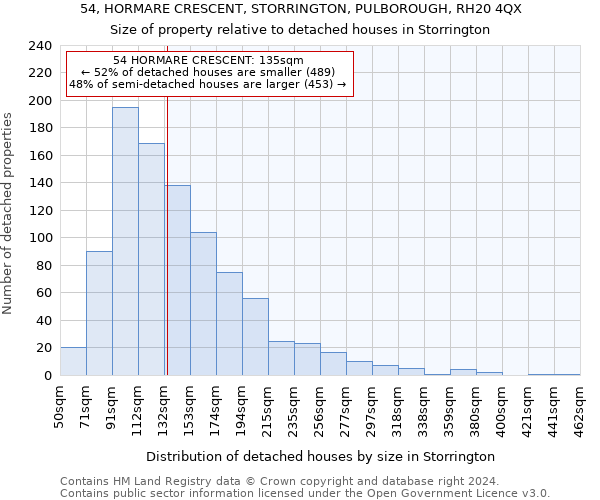 54, HORMARE CRESCENT, STORRINGTON, PULBOROUGH, RH20 4QX: Size of property relative to detached houses in Storrington