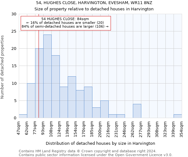 54, HUGHES CLOSE, HARVINGTON, EVESHAM, WR11 8NZ: Size of property relative to detached houses in Harvington