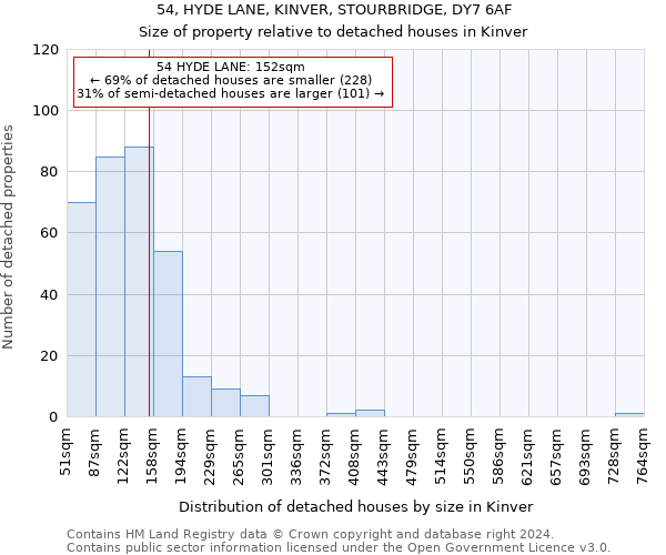 54, HYDE LANE, KINVER, STOURBRIDGE, DY7 6AF: Size of property relative to detached houses in Kinver