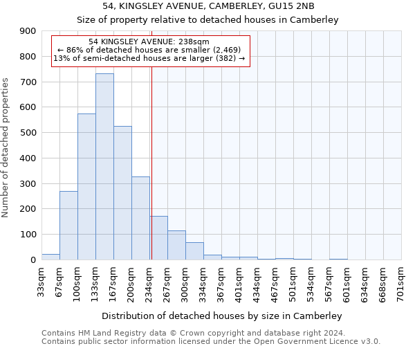 54, KINGSLEY AVENUE, CAMBERLEY, GU15 2NB: Size of property relative to detached houses in Camberley