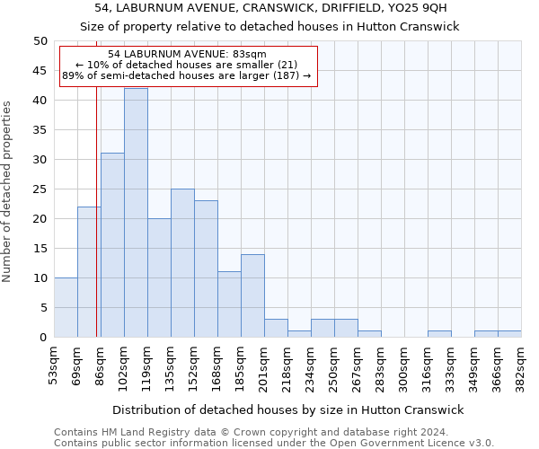 54, LABURNUM AVENUE, CRANSWICK, DRIFFIELD, YO25 9QH: Size of property relative to detached houses in Hutton Cranswick