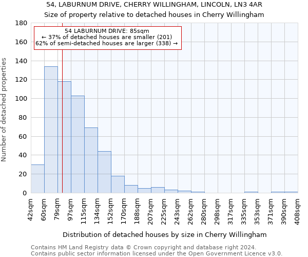 54, LABURNUM DRIVE, CHERRY WILLINGHAM, LINCOLN, LN3 4AR: Size of property relative to detached houses in Cherry Willingham