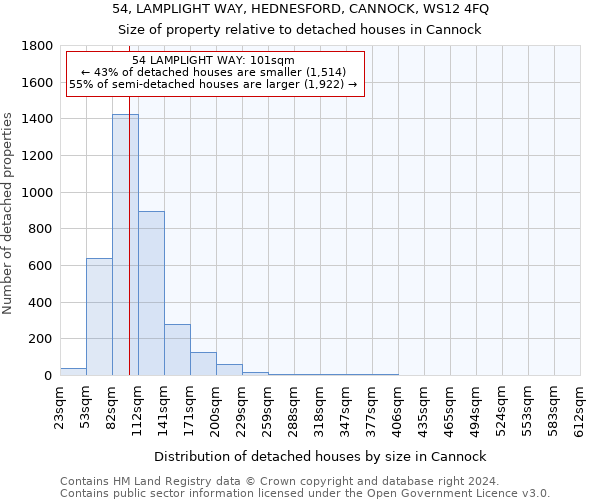 54, LAMPLIGHT WAY, HEDNESFORD, CANNOCK, WS12 4FQ: Size of property relative to detached houses in Cannock