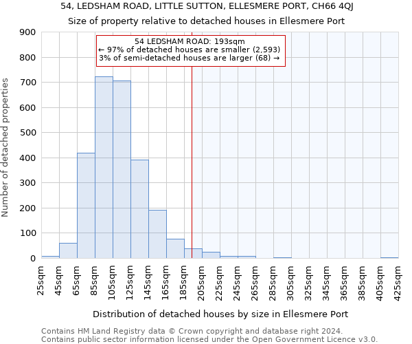 54, LEDSHAM ROAD, LITTLE SUTTON, ELLESMERE PORT, CH66 4QJ: Size of property relative to detached houses in Ellesmere Port