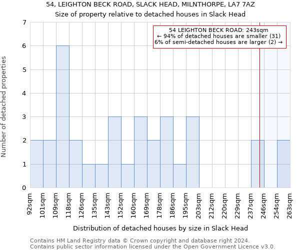 54, LEIGHTON BECK ROAD, SLACK HEAD, MILNTHORPE, LA7 7AZ: Size of property relative to detached houses in Slack Head