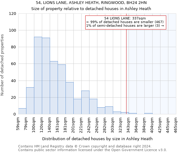 54, LIONS LANE, ASHLEY HEATH, RINGWOOD, BH24 2HN: Size of property relative to detached houses in Ashley Heath