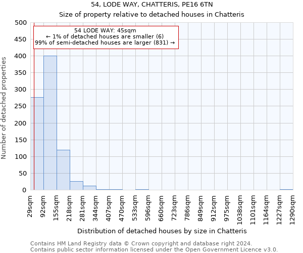 54, LODE WAY, CHATTERIS, PE16 6TN: Size of property relative to detached houses in Chatteris