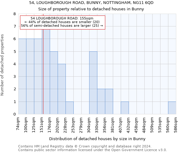 54, LOUGHBOROUGH ROAD, BUNNY, NOTTINGHAM, NG11 6QD: Size of property relative to detached houses in Bunny