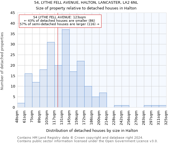 54, LYTHE FELL AVENUE, HALTON, LANCASTER, LA2 6NL: Size of property relative to detached houses in Halton