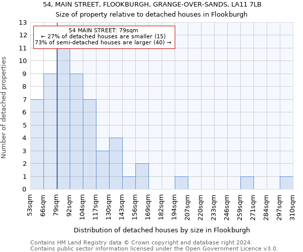 54, MAIN STREET, FLOOKBURGH, GRANGE-OVER-SANDS, LA11 7LB: Size of property relative to detached houses in Flookburgh