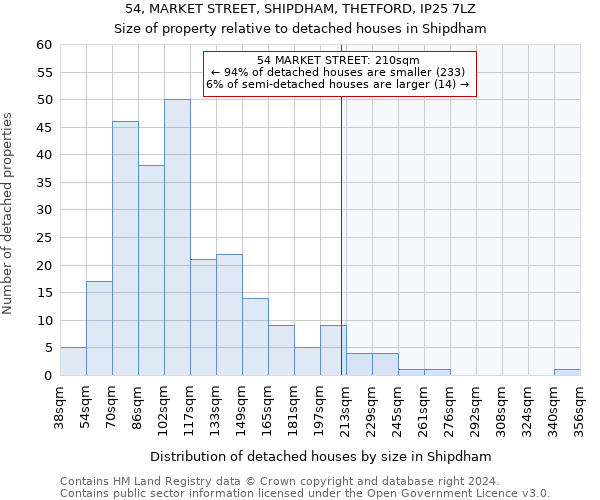 54, MARKET STREET, SHIPDHAM, THETFORD, IP25 7LZ: Size of property relative to detached houses in Shipdham