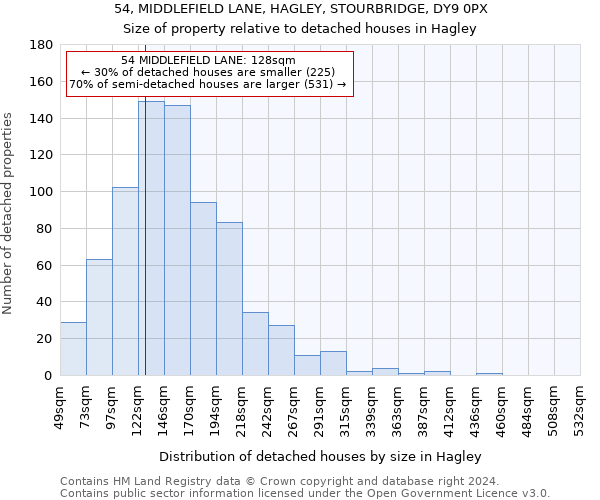 54, MIDDLEFIELD LANE, HAGLEY, STOURBRIDGE, DY9 0PX: Size of property relative to detached houses in Hagley
