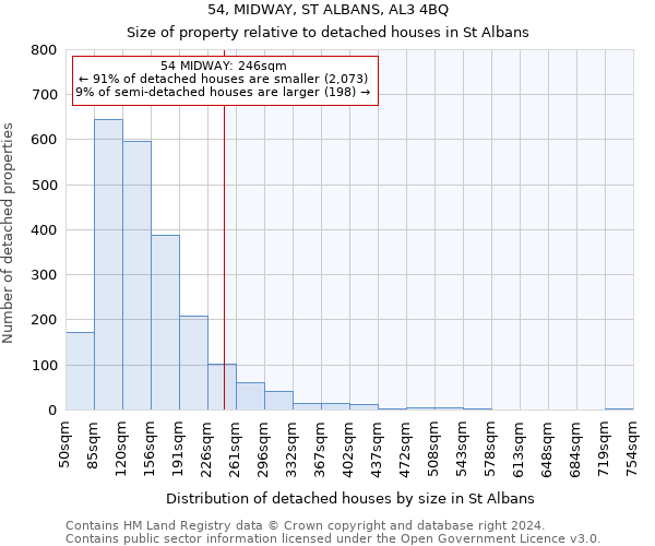 54, MIDWAY, ST ALBANS, AL3 4BQ: Size of property relative to detached houses in St Albans