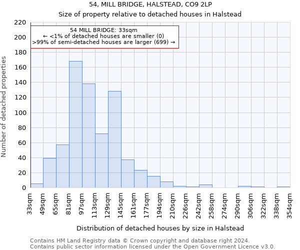 54, MILL BRIDGE, HALSTEAD, CO9 2LP: Size of property relative to detached houses in Halstead
