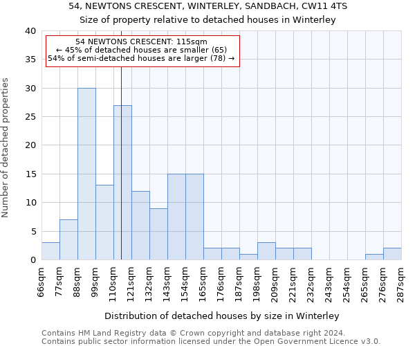 54, NEWTONS CRESCENT, WINTERLEY, SANDBACH, CW11 4TS: Size of property relative to detached houses in Winterley