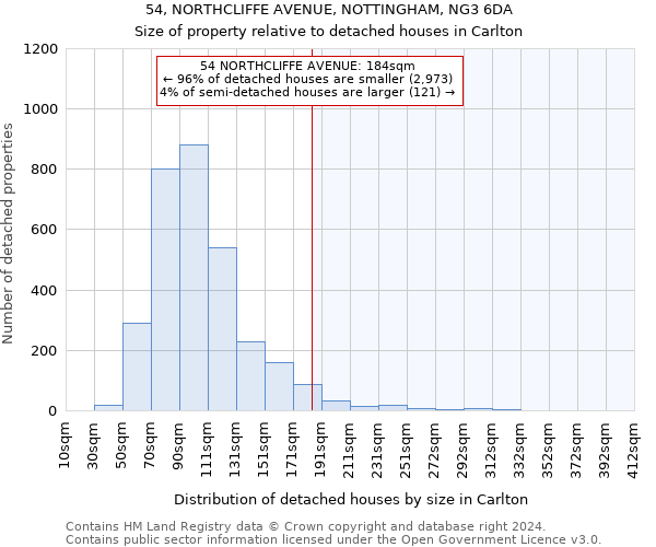54, NORTHCLIFFE AVENUE, NOTTINGHAM, NG3 6DA: Size of property relative to detached houses in Carlton
