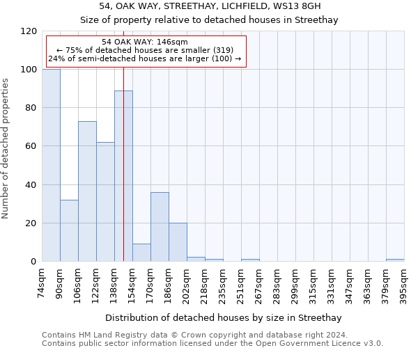 54, OAK WAY, STREETHAY, LICHFIELD, WS13 8GH: Size of property relative to detached houses in Streethay